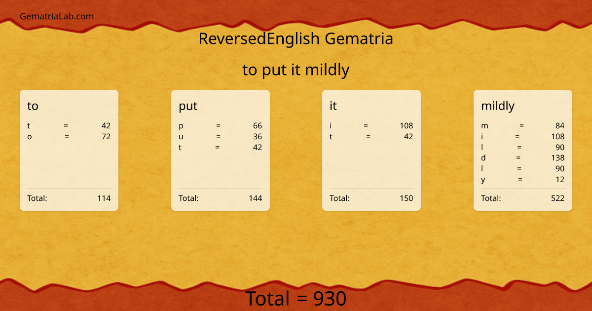 to put it mildly in reversedEnglish Gematria